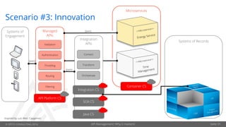 © OPITZ CONSULTING 2016
Systems of
Engagement
Systems of Records
Microservices
Managed
APIs
API Management: Why it matters! Seite 31
Scenario #3: Innovation
Integration
APIs
API Platform CS
Java CS
Validation
Authentication
Throttling
Routing
Connect
Transform
Orchestrate
Integration CS
SOA CS
{json}
{json}
Filtering Container CS
{json}
Inspired by Luis Weir, Capgemini
 