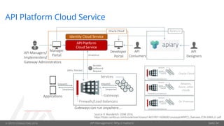 © OPITZ CONSULTING 2016 API Management: Why it matters! Seite 34
API Platform Cloud Service
Source: R. Wunderlich OOW 2016,
https://static.rainfocus.com/oracle/oow16/sess/1465790116096001ynce/ppt/APIPCS_Overview_CON_6969_v1.pdf
 