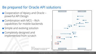 © OPITZ CONSULTING 2016 API Management: Why it matters! Seite 40
Be prepared for Oracle API solutions
¢ Cooperation of Apiary and Oracle –
powerful API Design
¢ Combination with MCS – Rich
capabilities for mobile backends
¢ Simple and evolving solution
¢ Completely designed and
implemented from scratch
Source:
https://www.gartner.com/doc/reprints?
id=1-3J3G4AE&ct=161003&st=sb
 