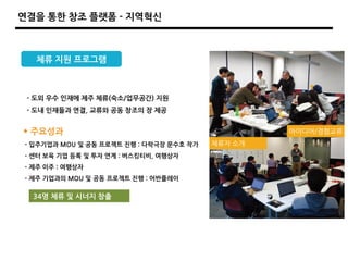 체류자 소개
아이디어/경험교류
- 도외 우수 인재에 제주 체류(숙소/업무공간) 지원
- 도내 인재들과 연결, 교류와 공동 창조의 장 제공
 주요성과
- 입주기업과 MOU 및 공동 프로젝트 진행 : 다락극장 문수호 작가
- 센터 보육 기업 등록 및 투자 연계 : 버스킹티비, 여행상자
- 제주 이주 : 여행상자
- 제주 기업과의 MOU 및 공동 프로젝트 진행 : 어반플레이
34명 체류 및 시너지 창출
체류 지원 프로그램
연결을 통한 창조 플랫폼 - 지역혁싞
 