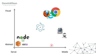 Visual
Abstract
Server Mobile
 