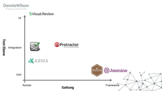 UI
Unit
Runner Framework
Gattung
TestEbene
Integration
 