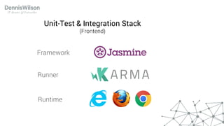 Runner
Runtime
Framework
Unit-Test & Integration Stack
(Frontend)
 