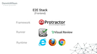 Runner
Runtime
Framework
E2E Stack
(Frontend)
 