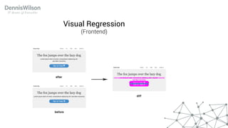 Visual Regression
(Frontend)
 