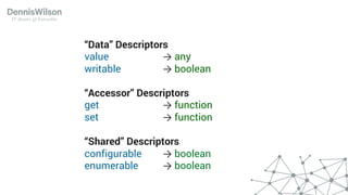 “Data” Descriptors
value → any
writable → boolean
“Accessor” Descriptors
get → function
set → function
“Shared” Descriptors
configurable → boolean
enumerable → boolean
 