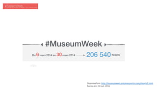 Disponível em: http://museumweek.antoinecourtin.com/dataviz3.html.
Acesso em: 10 out. 2016
 