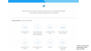 Todos os números são
aproximados, 30 de
junho de 2016.
 