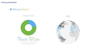 # MuseumWeek2016
 