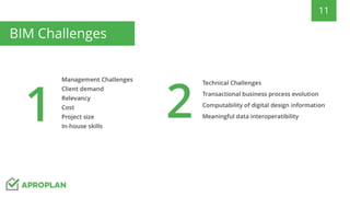 11
BIM Challenges
 