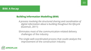 Building Information Modelling (BIM)
A process involving the structured sharing and coordination of
digital information about a building thoughout the lifecycle
(Eastman, 2011)
Eliminates most of the communication-related delivery
challenges of the industry
The single well-coordinated process that could catalyze the
improvement of the construction industry
03
BIM: A Recap
 