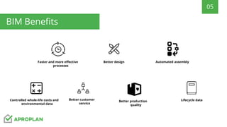 05
BIM Benefits
Faster and more effective
processes
Better design
Better customer
service
Controlled whole-life costs and
environmental data
Lifecycle data
Automated assembly
Better production
quality
 