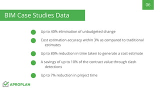 Up to 40% elimination of unbudgeted change
Cost estimation accuracy within 3% as compared to traditional
estimates
Up to 80% reduction in time taken to generate a cost estimate
A savings of up to 10% of the contract value through clash
detections
Up to 7% reduction in project time
06
BIM Case Studies Data
 