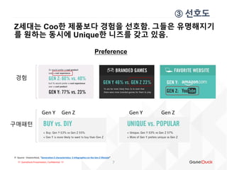 !!! GameDuck Presentation, Confidential !!!
Z세대는 Coo한 제품보다 경험을 선호함. 그들은 유명해지기
를 원하는 동시에 Unique한 니즈를 갖고 있음.
③ 선호도
7
Preference
※ Source : Visioncritical, “Generation Z characteristics: 5 infographics on the Gen Z lifestyle”
Gen Y Gen Z Gen Y Gen Z
구매패턴
경험
 