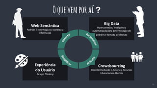 16
Oquevemporaí?
Crowdsourcing
Desintermediação / Autoria / Recursos
Educacionais Abertos
Experiência
do Usuário
Design Thinking
Big Data
Hiperconexão / Inteligência
automatizada para determinação de
padrões e tomada de decisão
Web Semântica
Padrões / Informação se conecta a
informação
 