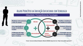 AlgunsPrincípiosdaInovaçãoEducacionalcomTecnologia
A liderança de longo
prazo é fundamental
para a mudança
Uma organização só
muda se indivíduos
mudam
Mudança como processo
e não um evento
+2
1
3
A inovação vem em
diferentes abrangências
e tempos
Contexto Influencia
o processo de
mudança
Facilitar a mudança é
um trabalho de equipe
+ 5
4
6
Ubiquidade / Transparência das Tecnologias
Híbrido
http://inovacaoeducacional.com.br
Fonte: Concerns-Based Adoption Model (CBAM) disponível em <http://www.sedl.org/cbam/>
Personalizado
Sob demanda
Metacognição
Socioemocionais
Prática
Simulação
 
