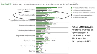 ABED. Censo EAD.BR:
Relatório Analítico da
Aprendizagem a
Distância no Brasil
2015. Curitiba:
Intersaberes, 2016.
 