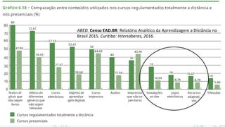 ABED. Censo EAD.BR: Relatório Analítico da Aprendizagem a Distância no
Brasil 2015. Curitiba: Intersaberes, 2016.
 