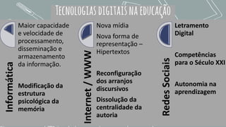 Informática
Maior capacidade
e velocidade de
processamento,
disseminação e
armazenamento
da informação.
Modificação da
estrutura
psicológica da
memória
Internet/WWW
Nova mídia
Nova forma de
representação –
Hipertextos
Reconfiguração
dos arranjos
discursivos
Dissolução da
centralidade da
autoria
RedesSociais
Letramento
Digital
Competências
para o Século XXI
Autonomia na
aprendizagem
Tecnologiasdigitaisnaeducação
 