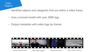 • Identifies objects and categories that are within a video frame
• Uses a trained model with over 2000 tags
• Output metadata with video tags by frames
Video
Tagging
 