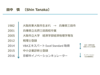 1982 大阪府東大阪市生まれ → 兵庫県三田市
2001 兵庫県立北摂三田高校卒業
2005 大阪市立大学 経済学部経済地理学専攻
2012 税理士登録
2014 VBAエキスパート Excel Standard 取得
2015 中小企業診断士登録
2016 京都市イノベーションキュレーター
会計→経営全般
経営スキルの習得
イノベーション
社会価値創出
田中 慎 〔Shin Tanaka〕
 