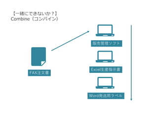 FAX注文書
販売管理ソフト
Excel生産指示書
Word発送用ラベル
【一緒にできないか？】
Combine（コンバイン）
 