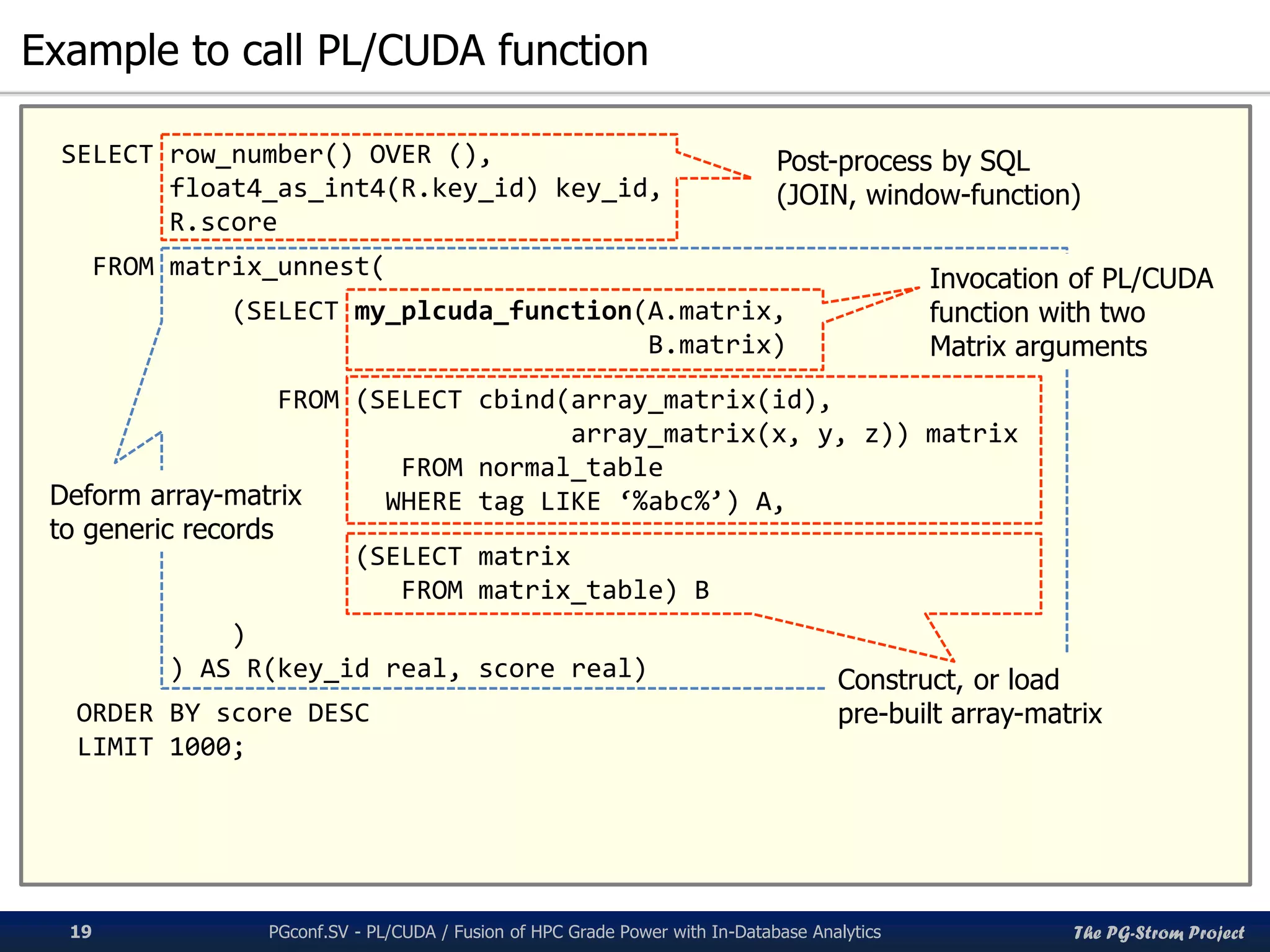 The PG-Strom Project
Example to call PL/CUDA function
PGconf.SV 2016 - PL/CUDA / Fusion of HPC Grade Power with In-Database Analytics19
SELECT row_number() OVER (),
float4_as_int4(R.key_id) key_id,
R.score
FROM matrix_unnest(
(SELECT my_plcuda_function(A.matrix,
B.matrix)
FROM (SELECT cbind(array_matrix(id),
array_matrix(x, y, z)) matrix
FROM normal_table
WHERE tag LIKE ‘%abc%’) A,
(SELECT matrix
FROM matrix_table) B
)
) AS R(key_id real, score real)
ORDER BY score DESC
LIMIT 1000;
Invocation of PL/CUDA
function with two
Matrix arguments
Construct, or load
pre-built array-matrix
Deform array-matrix
to generic records
Post-process by SQL
(JOIN, window-function)
 