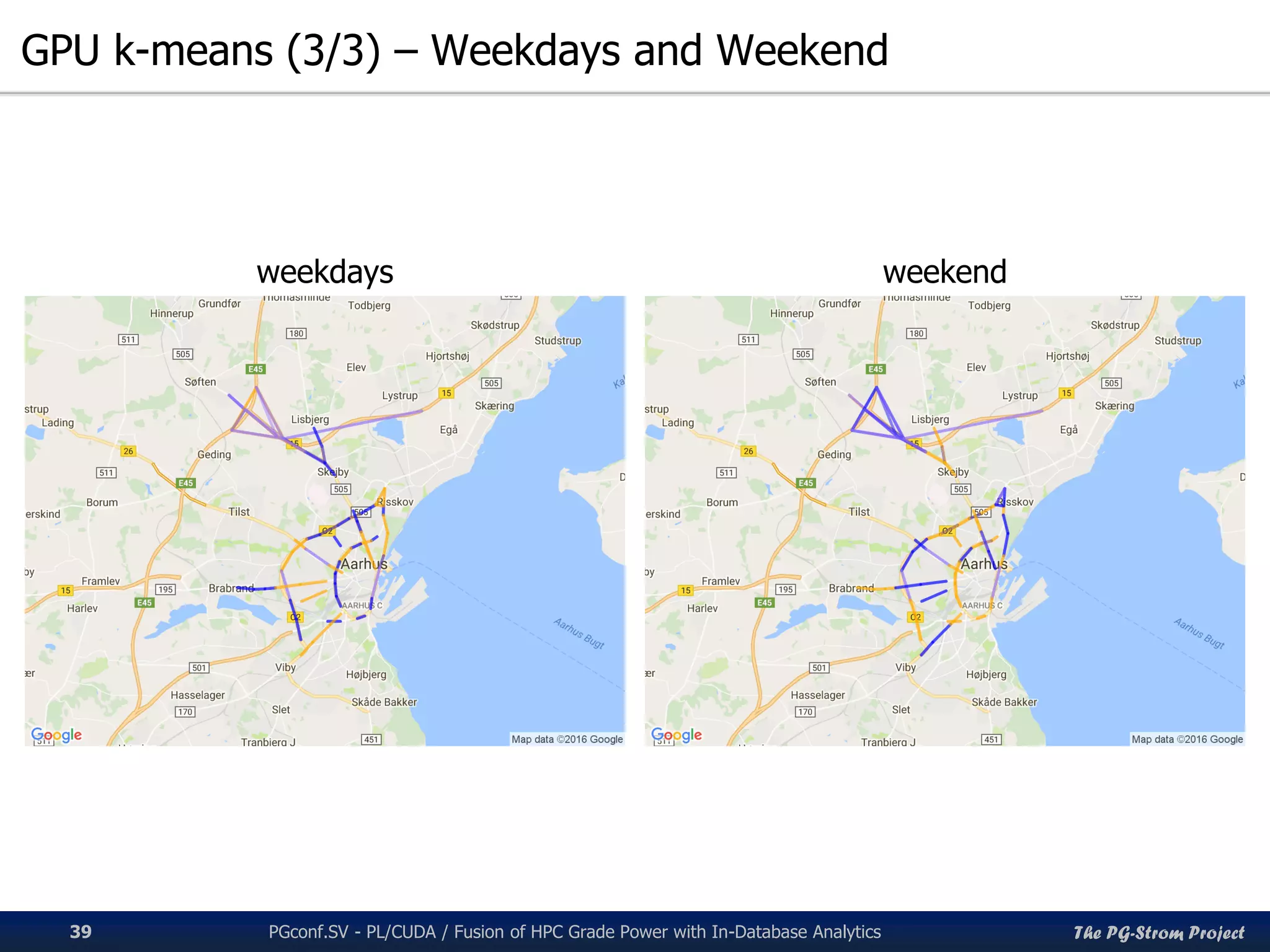 The PG-Strom Project
GPU k-means (3/3) – Weekdays and Weekend
PGconf.SV 2016 - PL/CUDA / Fusion of HPC Grade Power with In-Database Analytics39
weekdays weekend
 