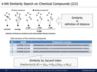 The PG-Strom Project
k-NN Similarity Search on Chemical Compounds (2/2)
PGconf.SV 2016 - PL/CUDA / Fusion of HPC Grade Power with In-Database Analytics23
Similarity
is
definition of distance
ID NAME Fingerprint (1024bit)
1 CHEMBL153534 000000000001000000100000000000000100000000000001000000...
2 CHEMBL405398 000000000000000100100000000000000000000000000000100000...
3 CHEMBL503634 000001000000000000000000001000000100000000000000000000...
: : :
Data structure of the chemical compounds
Similarity by Jaccard index:
𝑆𝑖𝑚𝑖𝑙𝑎𝑟𝑖𝑡𝑦 𝐴, 𝐵 = 𝐴 𝐹𝑃 ∩ 𝐵 𝐹𝑃 𝐴 𝐹𝑃 ∪ 𝐵 𝐹𝑃
 