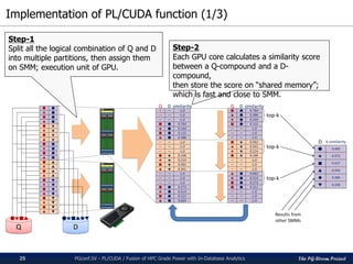 The PG-Strom Project
Implementation of PL/CUDA function (1/3)
PGconf.SV 2016 - PL/CUDA / Fusion of HPC Grade Power with In-Database Analytics25
Step-1
Split all the logical combination of Q and D
into multiple partitions, then assign them
on SMM; execution unit of GPU.
Step-2
Each GPU core calculates a similarity score
between a Q-compound and a D-compound,
then store the score on “shared memory”;
which is fast and close to SMM.
 