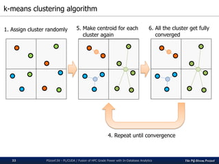 The PG-Strom Project
k-means clustering algorithm
PGconf.SV 2016 - PL/CUDA / Fusion of HPC Grade Power with In-Database Analytics33
1. Assign cluster randomly 5. Make centroid for each
cluster again
6. All the cluster get fully
converged
4. Repeat until convergence
 