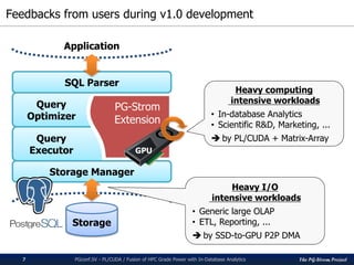 The PG-Strom Project
Feedbacks from users during v1.0 development
PGconf.SV 2016 - PL/CUDA / Fusion of HPC Grade Power with In-Database Analytics7
Application
Storage
Query
Optimizer
Query
Executor
PG-Strom
Extension
SQL Parser
Storage Manager
GPU
Heavy computing
intensive workloads
• In-database Analytics
• Scientific R&D, Marketing, ...
 by PL/CUDA + Matrix-Array
Heavy I/O
intensive workloads
• Generic large OLAP
• ETL, Reporting, ...
 by SSD-to-GPU P2P DMA
 