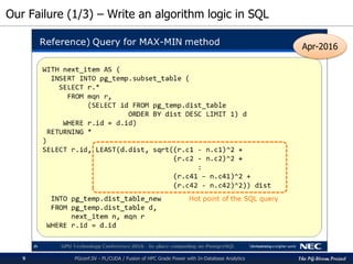 The PG-Strom Project
Our Failure (1/3) – Write an algorithm logic in SQL
PGconf.SV 2016 - PL/CUDA / Fusion of HPC Grade Power with In-Database Analytics9
Apr-2016
 