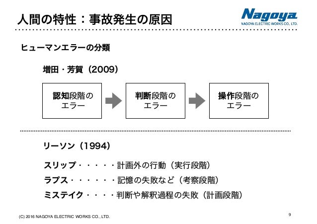 高速道路での事故の防止を目的として提供される交通事象情報の初期検討