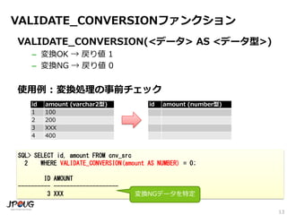 13
VALIDATE_CONVERSIONファンクション
VALIDATE_CONVERSION(<データ> AS <データ型>)
– 変換OK → 戻り値 1
– 変換NG → 戻り値 0
使用例 : 変換処理の事前チェック
id amount (varchar2型)
1 100
2 200
3 XXX
4 400
SQL> SELECT id, amount FROM cnv_src
2 WHERE VALIDATE_CONVERSION(amount AS NUMBER) = 0;
ID AMOUNT
---------- --------------------
3 XXX
id amount (number型)
変換NGデータを特定
 