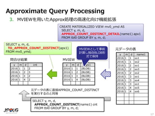 17
Approximate Query Processing
3. MVIEWを用いたApprox処理の高速化向け機能拡張
y m d name1
2016 1 1 xx1
2016 1 1 xx2
2016 1 2 xx1
2016 1 2 xx3
2016 1 2 xx2
2016 1 3 xx1
2016 1 3 xx4
2016 1 3 xx1
2016 1 4 xx5
2016 1 4 xx6
y m d apx1
2016 1 1 (BLOB)
2016 1 2 (BLOB)
2016 1 3 (BLOB)
2016 1 4 (BLOB)
CREATE MATERIALIZED VIEW mv0_ymd AS
SELECT y, m, d,
APPROX_COUNT_DISTINCT_DETAIL(name1) apx1
FROM tbl0 GROUP BY y, m, d;
SELECT y, m, d,
TO_APPROX_COUNT_DISTINCT(apx1)
FROM mv0_ymd;
MVIEWとして事前
計算し独自BLOB形
式で保持
y m d cnt
2016 1 1 2
2016 1 2 3
2016 1 3 2
2016 1 4 2
SELECT y, m, d,
APPROX_COUNT_DISTINCT(name1) cnt
FROM tbl0 GROUP BY y, m, d;
問合せ結果 MVIEW
元データの表
元データの表に直接APPROX_COUNT_DISTINCT
を実行するのと同等
 