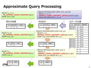 18
Approximate Query Processing
y m d name1
2016 1 1 xx1
2016 1 1 xx2
2016 1 2 xx1
2016 1 2 xx3
2016 1 2 xx2
2016 1 3 xx1
2016 1 3 xx4
2016 1 3 xx1
2016 1 4 xx5
2016 1 4 xx6
y m d apx1
y m cnt
y m d cnt
y cnt
y m apx1
y apx1
CREATE MATERIALIZED VIEW mv0_ym
SELECT y, m,
APPROX_COUNT_DISTINCT_AGG(apx1) apx1
FROM mv0_ymd GROUP BY y, m;
SELECT y, m, d,
TO_APPROX_COUNT_DISTINCT(apx1)
FROM mv0_ymd;
元データの表
SELECT y,
TO_APPROX_COUNT_DISTINCT(apx1)
FROM mv0_y;
CREATE MATERIALIZED VIEW mv0_y
SELECT y,
APPROX_COUNT_DISTINCT_AGG(apx1) apx1
FROM mv0_ym GROUP BY y, m;
SELECT y, m,
TO_APPROX_COUNT_DISTINCT(apx1)
FROM mv0_ym;
MVIEW問合せ結果
CREATE MATERIALIZED VIEW mv0_ymd AS
SELECT y, m, d,
APPROX_COUNT_DISTINCT_DETAIL(name1) apx1
FROM tbl0 GROUP BY y, m, d;
 