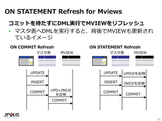 20
ON STATEMENT Refresh for Mviews
コミットを待たずにDML実行でMVIEWをリフレッシュ
• マスタ表へDMLを実行すると、背後でMVIEWも更新され
ているイメージ
マスタ表 MVIEW マスタ表 MVIEW
ON COMMIT Refresh ON STATEMENT Refresh
UPDATE
INSERT
COMMIT
UPDATE
INSERT
COMMITUPD+INS分
を反映
COMMIT
COMMIT
UPD分を反映
INS分を反映
 
