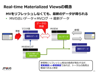 26
Real-time Materialized Viewsの概念
MVをリフレッシュしなくても、最新のデータが得られる
• MVの古いデータ＋MVログ → 最新データ
マスタ表 MVIEW
MVIEWログ
マスタ表への
更新内容
古いデータ
データの
乖離
参照
最新のデータ
最新のデータ
参照時にリフレッシュ相当の負荷が発生するが、
更新頻度>>参照頻度であれば、トータルの負荷は
軽減できると想定
更新
 