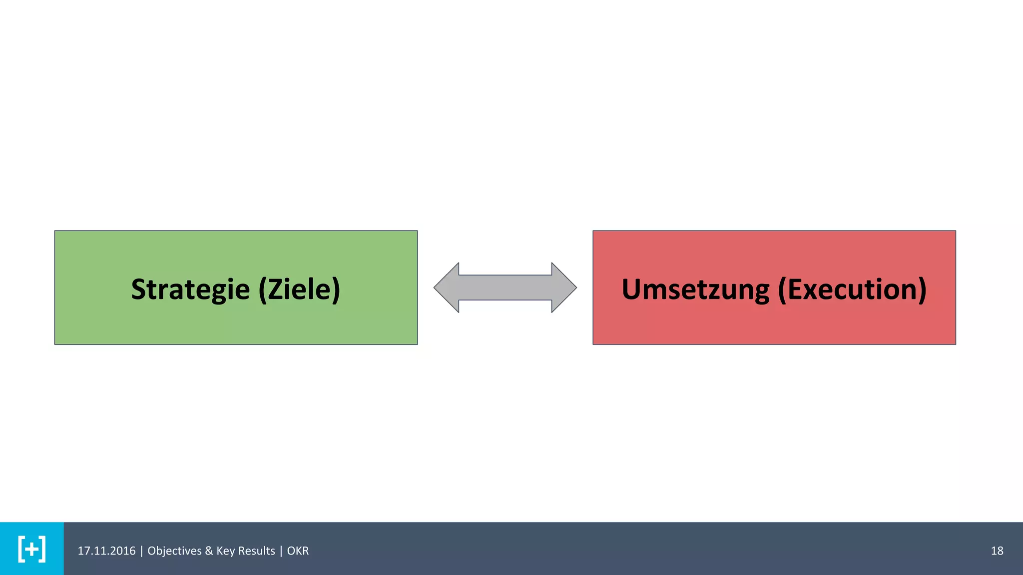 18
Strategie (Ziele) Umsetzung (Execution)
17.11.2016 | Objectives & Key Results | OKR
 