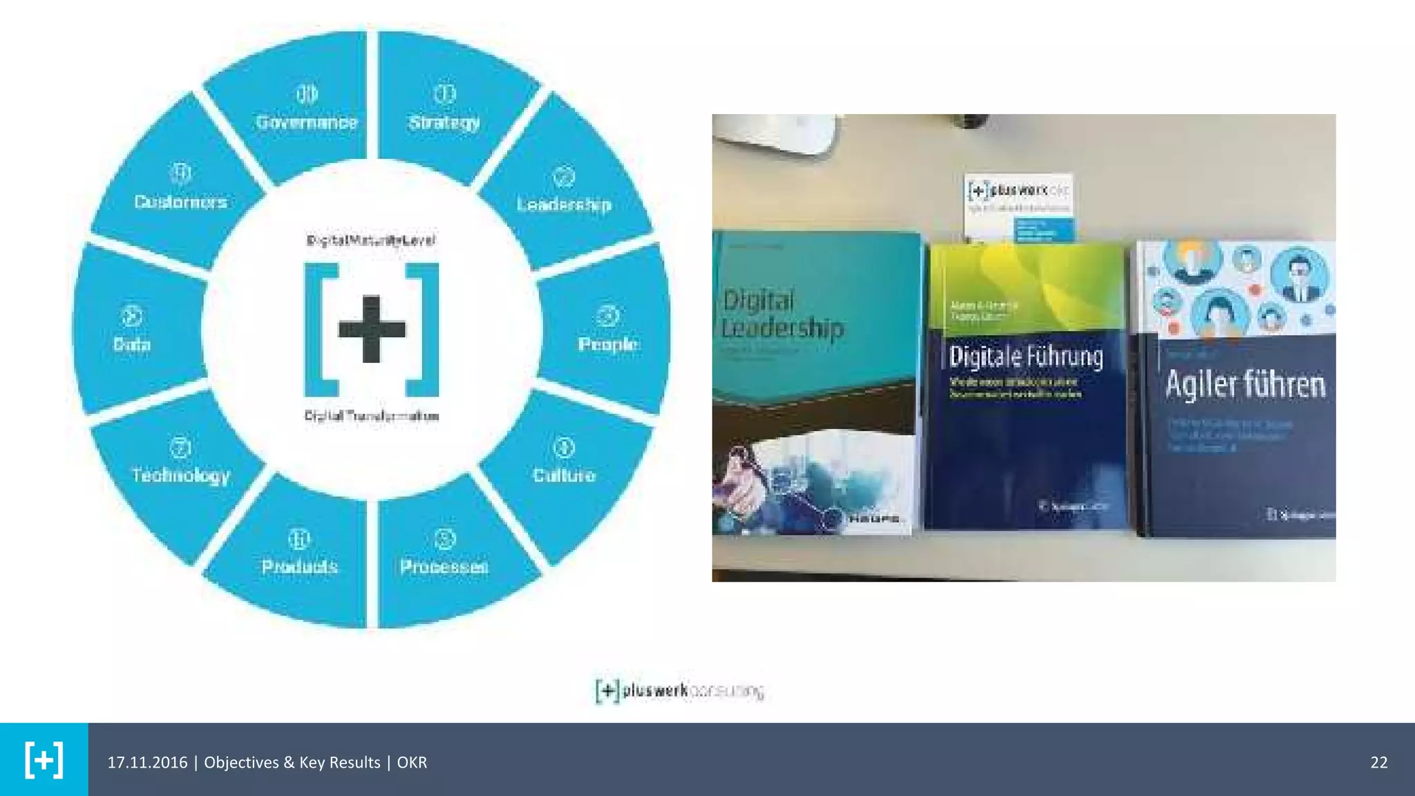 2217.11.2016 | Objectives & Key Results | OKR
 