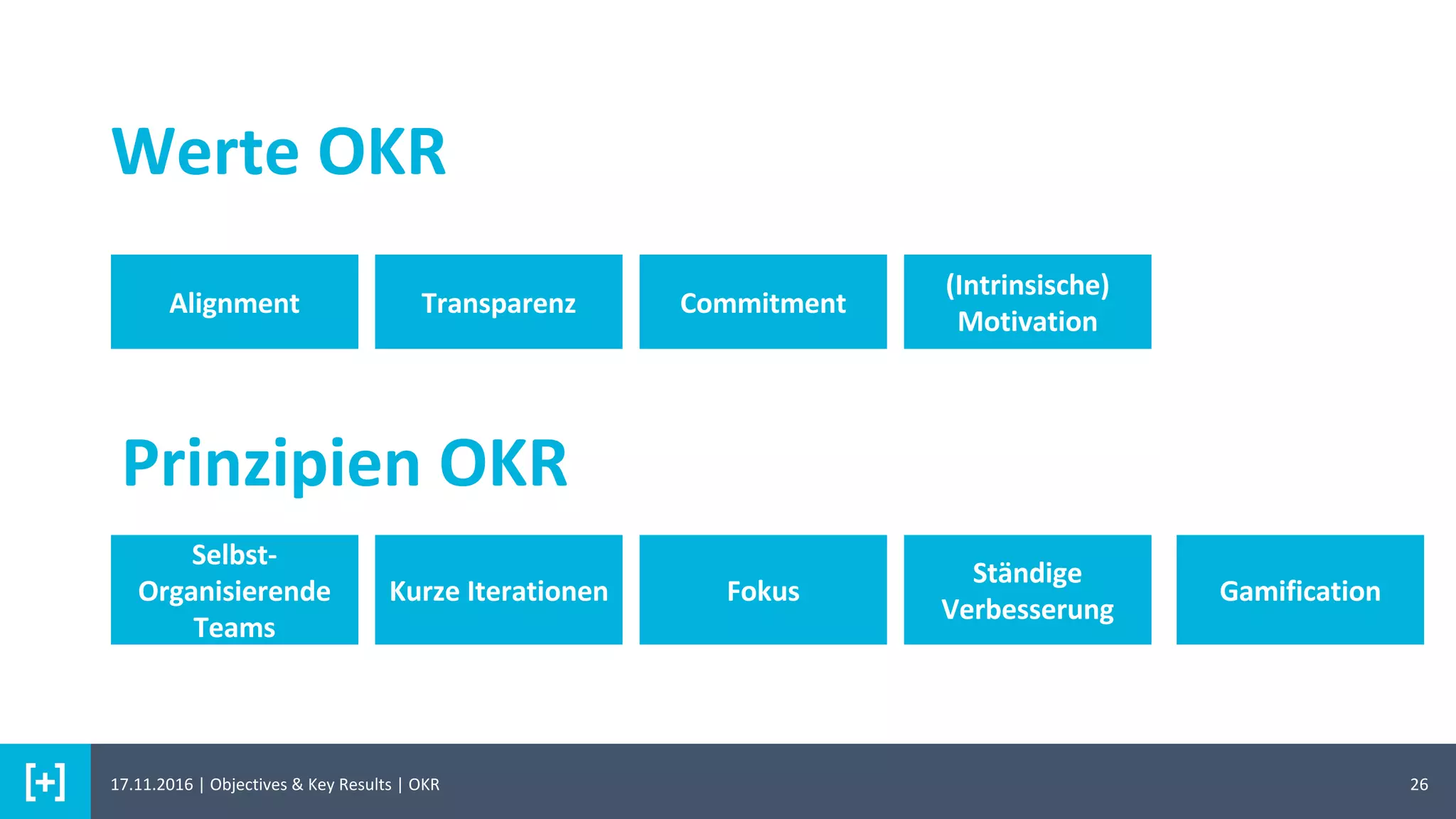 26
Werte OKR
Alignment Transparenz
(Intrinsische)
Motivation
Selbst-
Organisierende
Teams
Ständige
Verbesserung
Kurze Iterationen Fokus
Commitment
Prinzipien OKR
Gamification
17.11.2016 | Objectives & Key Results | OKR
 