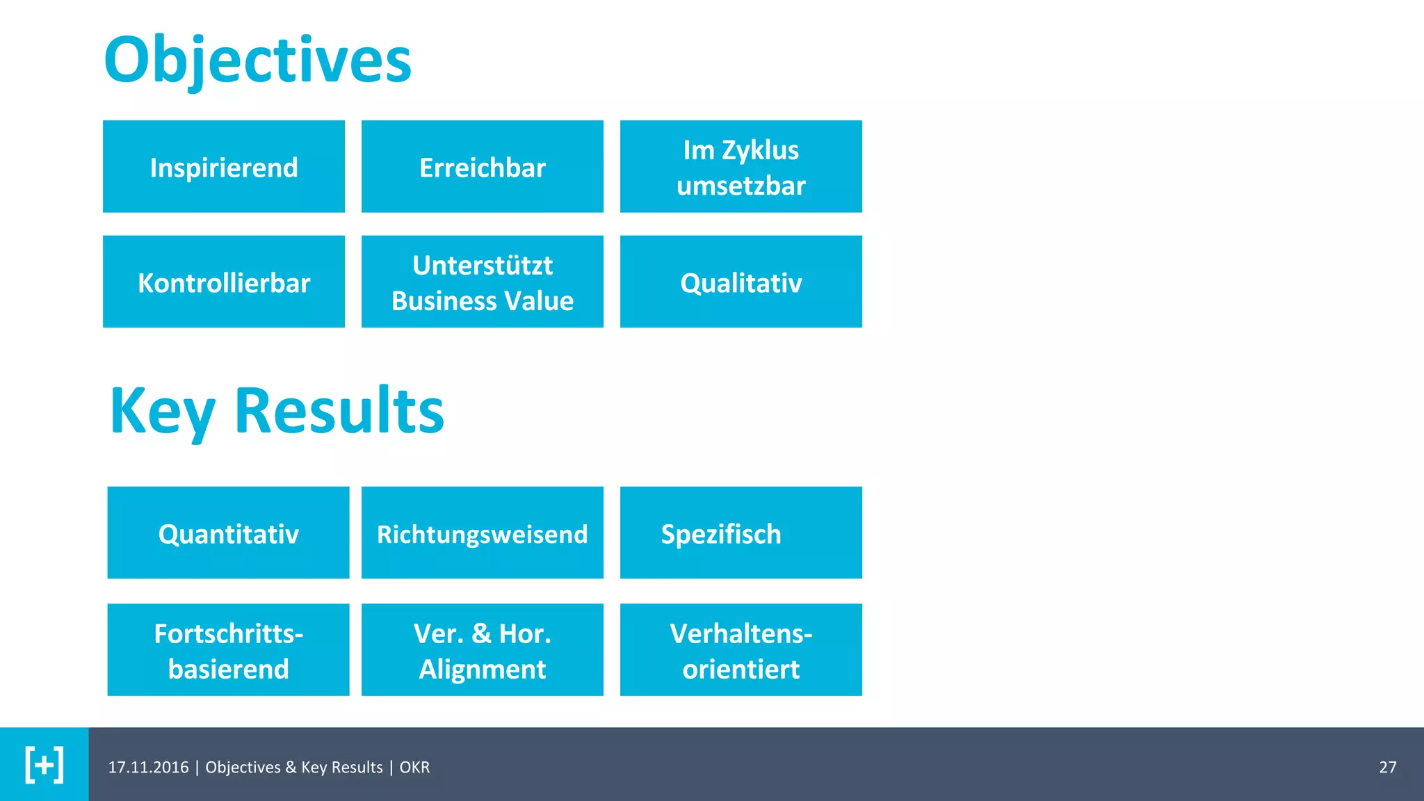 Objectives
27
Inspirierend Erreichbar
Kontrollierbar
Fortschritts-
basierend
Quantitativ Richtungsweisend Spezifisch
Im Zyklus
umsetzbar
Key Results
Unterstützt
Business Value
Qualitativ
Ver. & Hor.
Alignment
Verhaltens-
orientiert
17.11.2016 | Objectives & Key Results | OKR
 