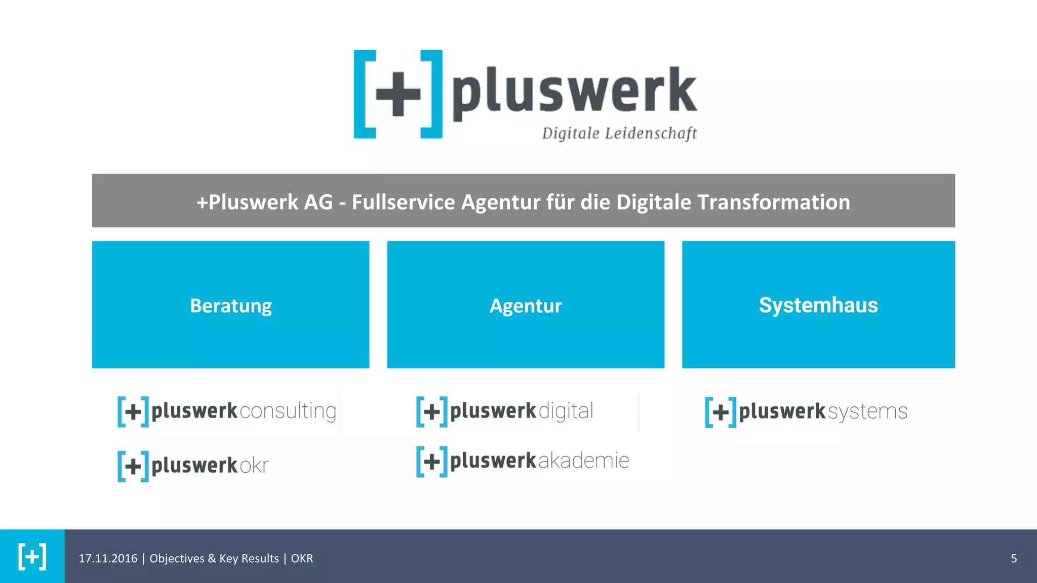 5
+Pluswerk AG - Fullservice Agentur für die Digitale Transformation
Beratung Agentur Systemhaus
17.11.2016 | Objectives & Key Results | OKR
 