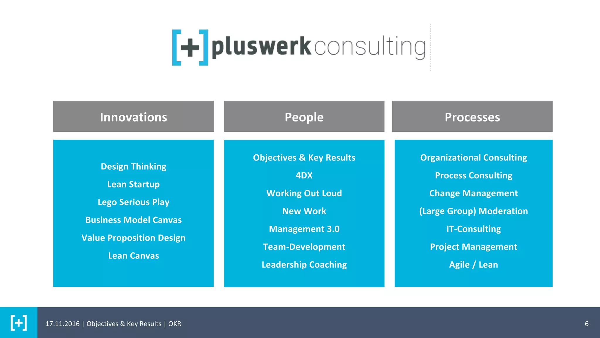6
Innovations
Design Thinking
Lean Startup
Lego Serious Play
Business Model Canvas
Value Proposition Design
Lean Canvas
Objectives & Key Results
4DX
Working Out Loud
New Work
Management 3.0
Team-Development
Leadership Coaching
Organizational Consulting
Process Consulting
Change Management
(Large Group) Moderation
IT-Consulting
Project Management
Agile / Lean
People Processes
17.11.2016 | Objectives & Key Results | OKR
 