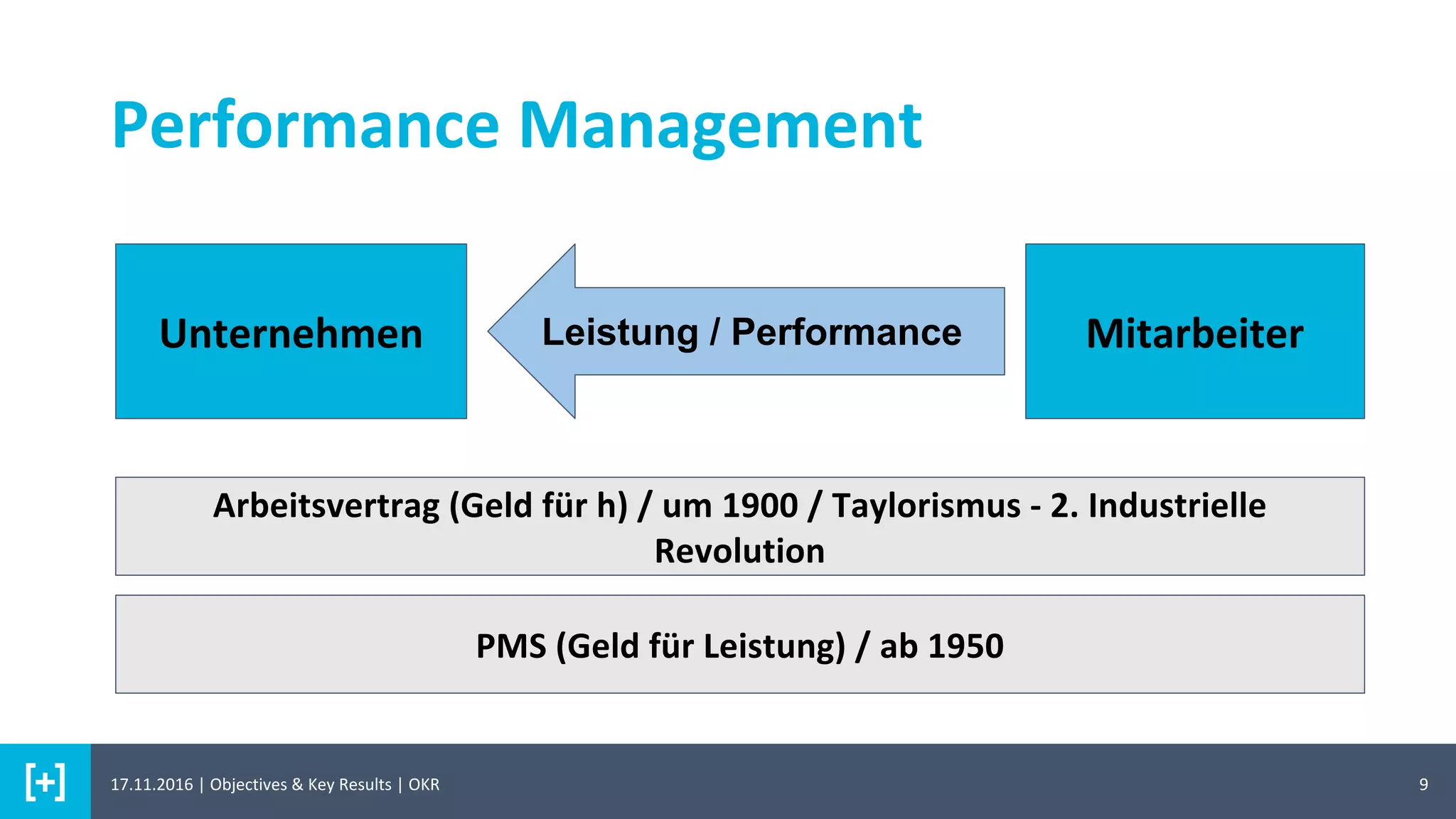 9
Performance Management
Unternehmen MitarbeiterLeistung / Performance
Arbeitsvertrag (Geld für h) / um 1900 / Taylorismus - 2. Industrielle
Revolution
PMS (Geld für Leistung) / ab 1950
17.11.2016 | Objectives & Key Results | OKR
 