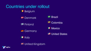 Countries under rollout
( Brazil
) Colombia
* Mexico
+ United States
, Belgium
- Denmark
. Finland
/ Germany
0 Italy
1 United Kingdom
 