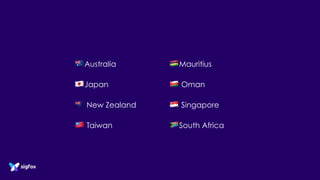 2 Australia
3 Japan
4 New Zealand
5 Taiwan
6 Mauritius
7 Oman
8 Singapore
9 South Africa
 
