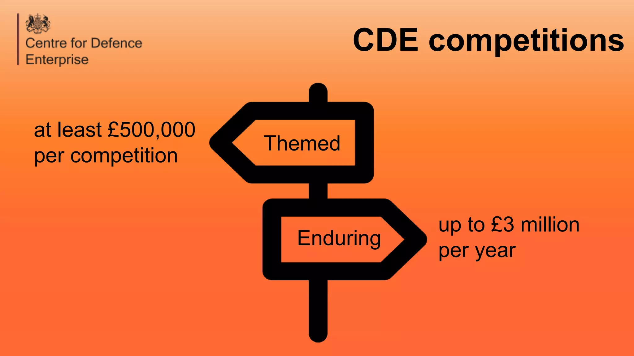 Enduring
Themed
CDE competitions
up to £3 million
per year
at least £500,000
per competition
 