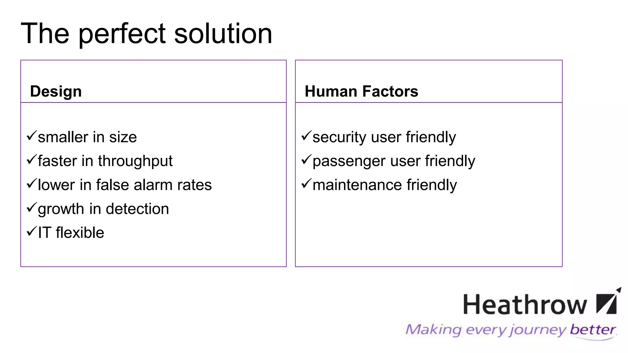 The perfect solution
Design
smaller in size
faster in throughput
lower in false alarm rates
growth in detection
IT flexible
Human Factors
security user friendly
passenger user friendly
maintenance friendly
 